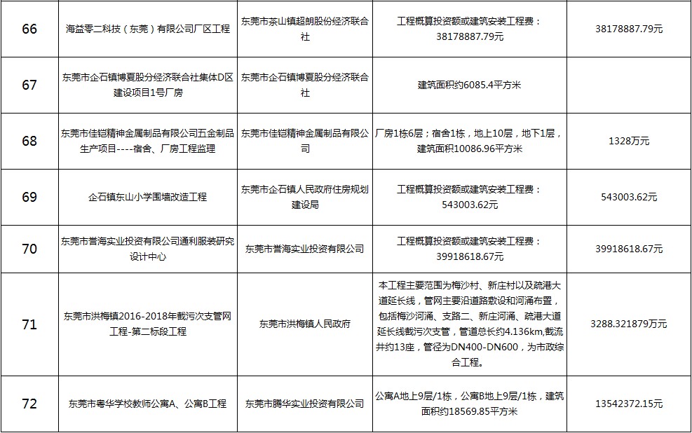 主要监理工程（十）